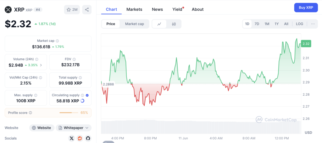 نمودار قیمت و اطلاعات بازار ریپل (XRP) - منبع: CoinMarketCap